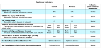Thoughts On The Recent Stock Market Sell-Off stock market volatility indicators september 15 image