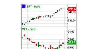 Stock Market Has Best August Since 1986… Now What? stock market volatility september coming forecast investing image