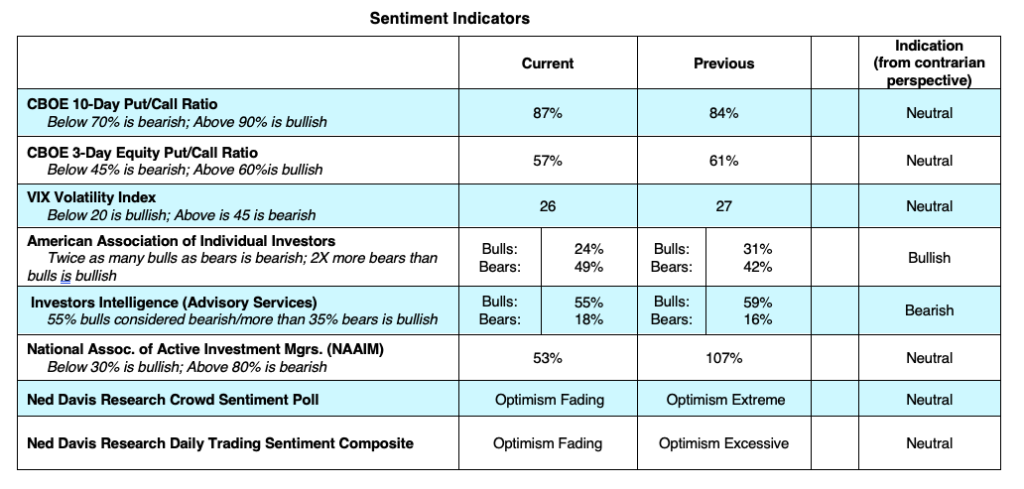 stock market volatility week september 21 indicators analysis image