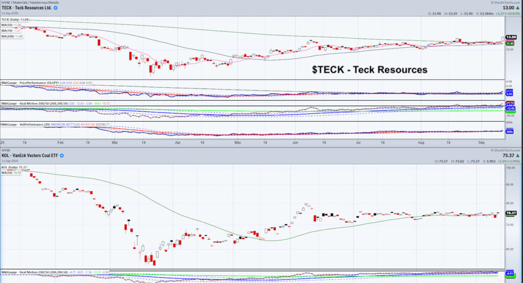 teck resources stock forecast bullish price higher breakout chart image september 13