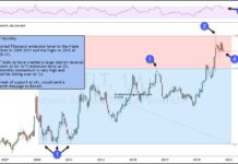 Did Treasury Bonds Peak With Coronavirus? tlt treasury bond etf peaking topping year 2020 investing chart image