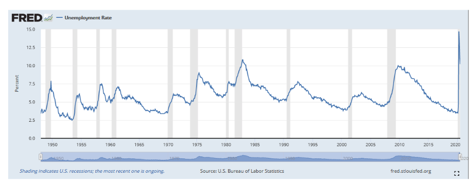 unemployment rate us bureau of labor statistics_august year 2020