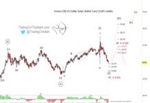 U.S. Dollar Could Strengthen In This Bullish Elliott Wave Scenario us dollar currency bullish elliott wave forecast chart image year 2020 2021 2022