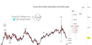U.S. Dollar Could Strengthen In This Bullish Elliott Wave Scenario us dollar currency bullish elliott wave forecast chart image year 2020 2021 2022
