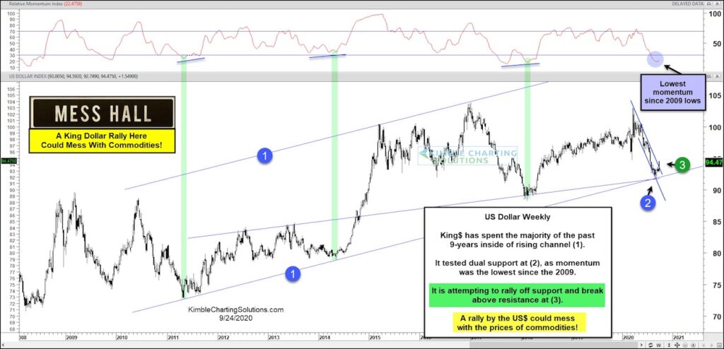 us dollar index breakout higher stronger currency chart image september 25