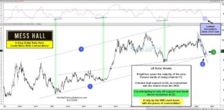 US Dollar Breakout Could Mess With Commodities! us dollar index breakout higher stronger currency chart image september 25