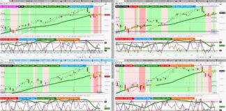 Stock Market Outlook: Use Rallies To Reduce Risk us stock market indices september price correction short rally image