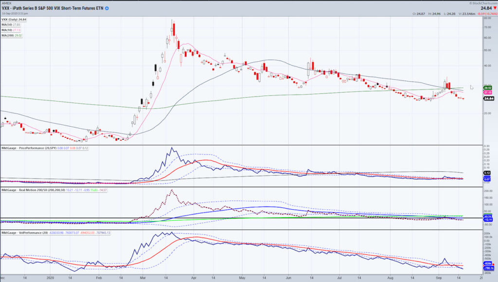 vxx vix volatility etf trading chart federal reserve day september 16