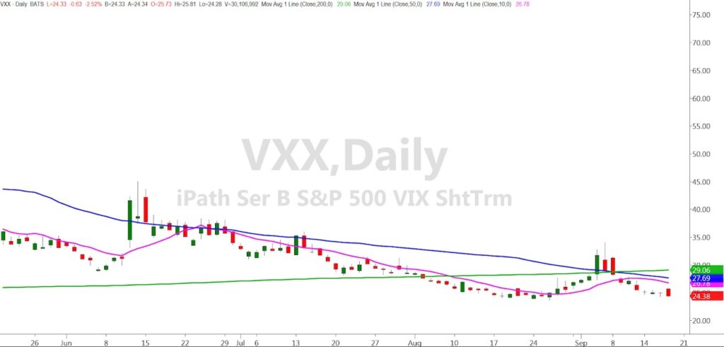 vxx volatility etf trading chart bearish stock market image september 18