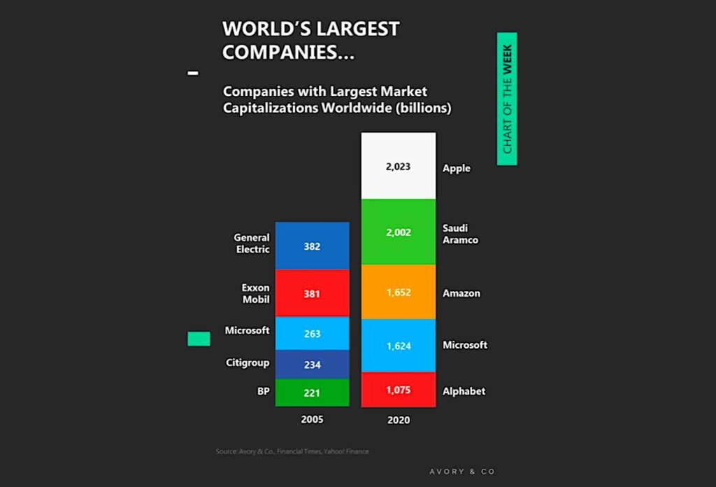 largest companies in the world ranking market capitalization by billions image