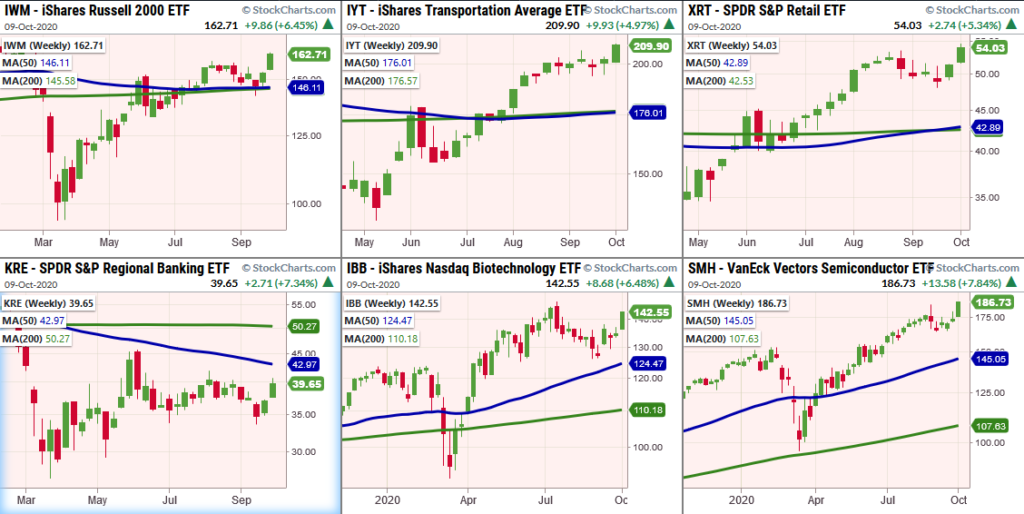 breakout stock market sector etfs important higher October 9