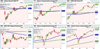 Stock Market Bulls Dance, as Important Sectors Break Out breakout stock market sector etfs important higher October 9