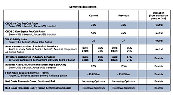 cboe options market indicators bearish equities investing image october 28