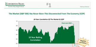 The Federal Reserve’s Gaslighting of America gdp correlation to stock market performance chart history image