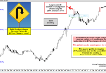Gold Price Reversal Lower Warns of Potential Top gold price reversal lower month september bearish investing analysis chart image