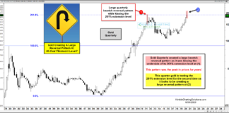 Gold Price Reversal Lower Warns of Potential Top gold price reversal lower month september bearish investing analysis chart image