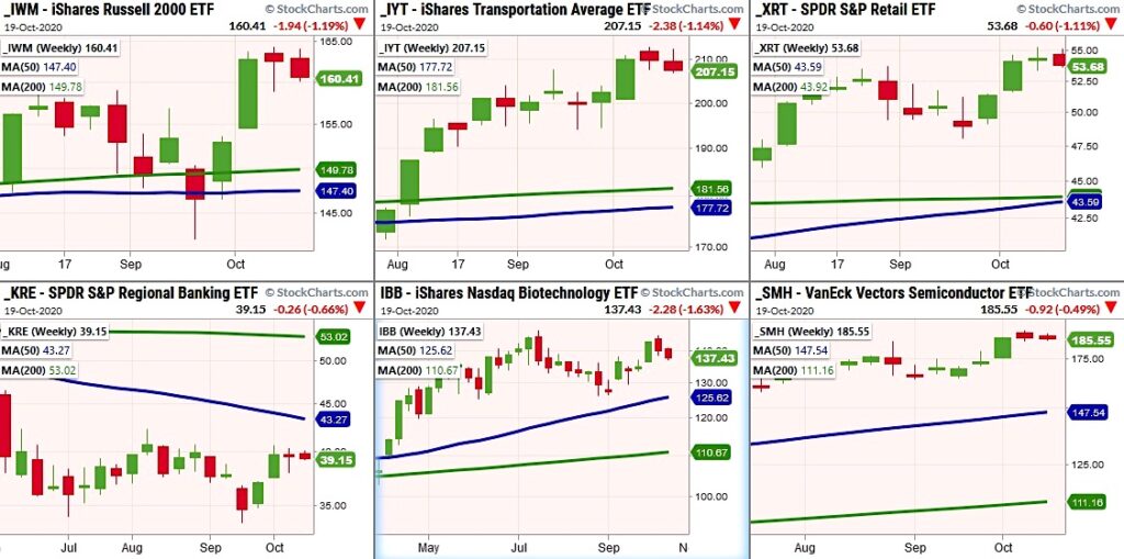 important stock market etfs volatility price analysis image october 20