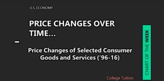 Technology Innovation and Competition Rewarding for Consumers price decline of technology services and consumer goods deflation history image