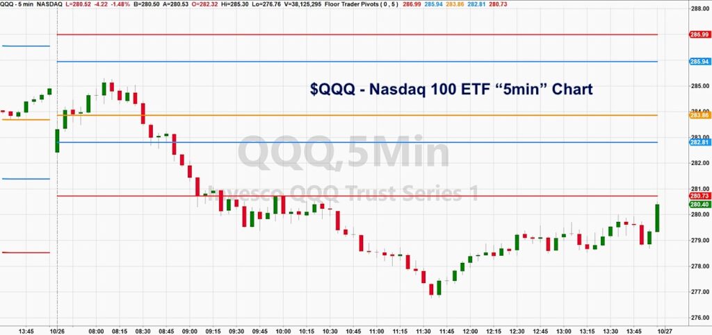 qqq nasdaq 100 etf price decline selloff analysis forecast october 27 trading image