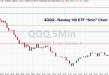 Where and How to Trade If The Stock Market Holds qqq nasdaq 100 etf price decline selloff analysis forecast october 27 trading image