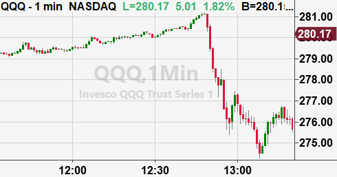 qqq nasdaq 100 etf rally indicators forecast higher image october 8