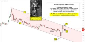 Reversal In Silver/Gold Ratio Concerning For Precious Metals silver gold price ratio reversal lower bearish indicator concerning precious metals image october