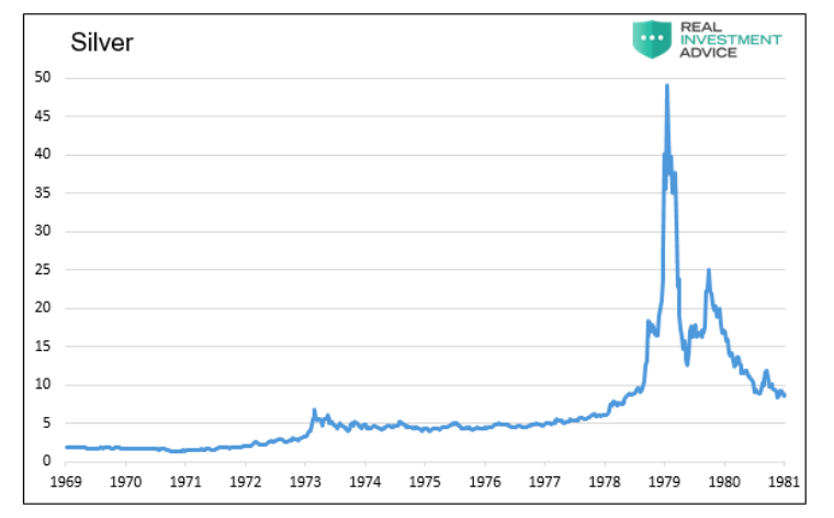 silver price chart long term history image