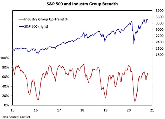 s&p 500 index correction forecast bearish stock market image october 28