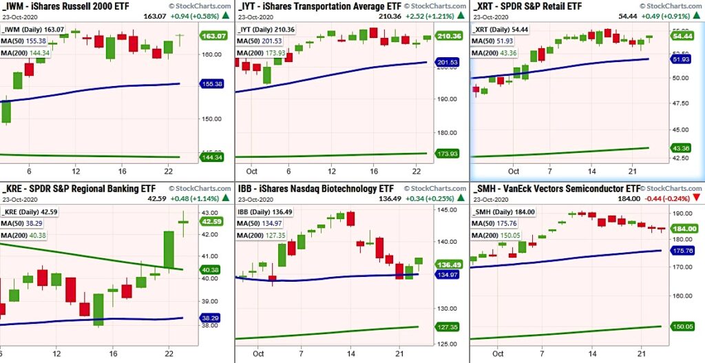 stock market etfs strong into presidential election outlook forecast higher investing image_october 23