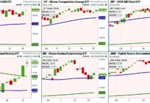 As Election Draws Near, The Stock Market Holds Strong stock market etfs strong into presidential election outlook forecast higher investing image_october 23