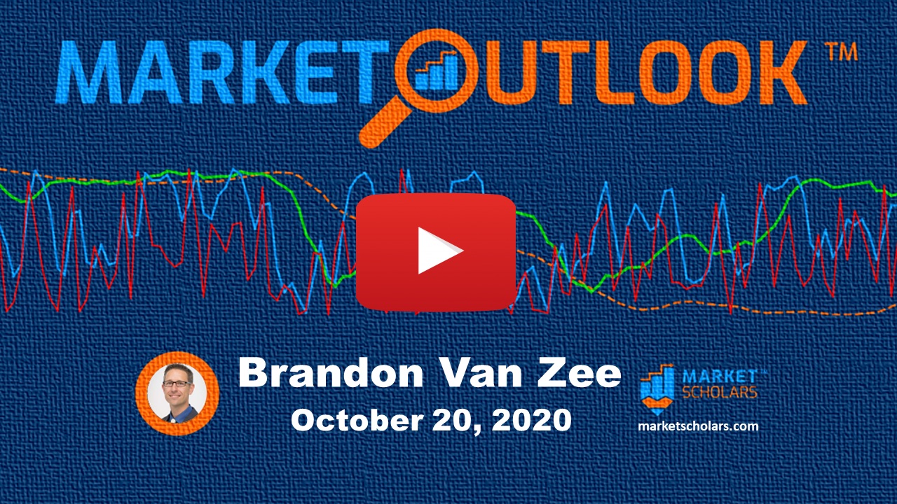 Stock Market Outlook Clouded By Strong Cross Currents See It Market
