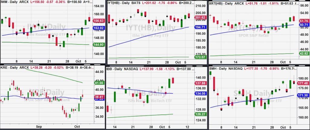 stock market index etfs price volatility swings october image