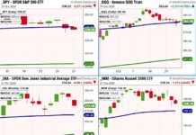 Tuesday’s Technical Stock Market Pattern Says It All stock market indices bearish decline lower pattern correction chart image october 27