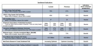 U.S. Equities Technical Outlook: Indicators Mixed But Improving As Election Nears stock market technical indicators vix put-call analysis investing image october 21