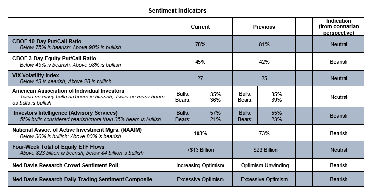 stock market technical indicators vix put-call analysis investing image october 21