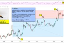 Are Treasury Bonds Confirming Bearish Reversal Pattern In October? treasury bonds bearish reversal lower largest top history chart_year 2020