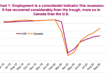 The Coronavirus Recession Is Like No Other united states unemployment chart by month year 2020 recession
