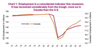 The Coronavirus Recession Is Like No Other united states unemployment chart by month year 2020 recession