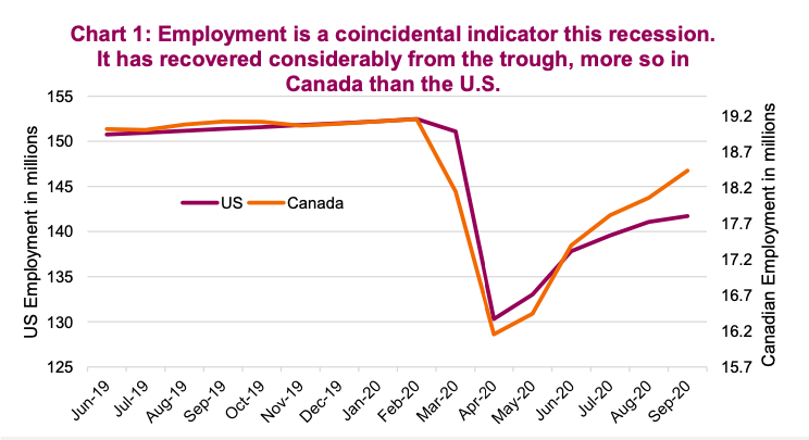 united states unemployment chart by month year 2020 recession