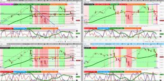 Stock Market Outlook: Bearish Signals Across The Board us stock market indexes breakdown decline indicators bearish image october 29