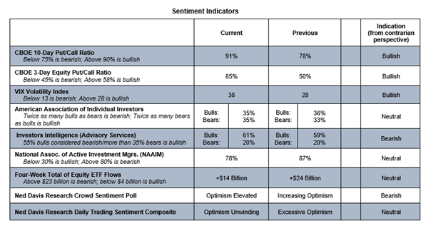 cboe options stock market indicators analysis election day november 3