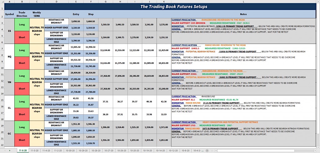 futures market trading analysis price targets major assets image friday november 6