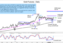 Gold Futures Rally: November Upside Price Targets gold reversal higher november price targets chart image precious metals news november 6