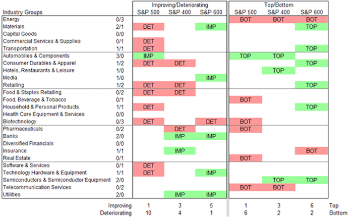 industry performance stock market analysis november