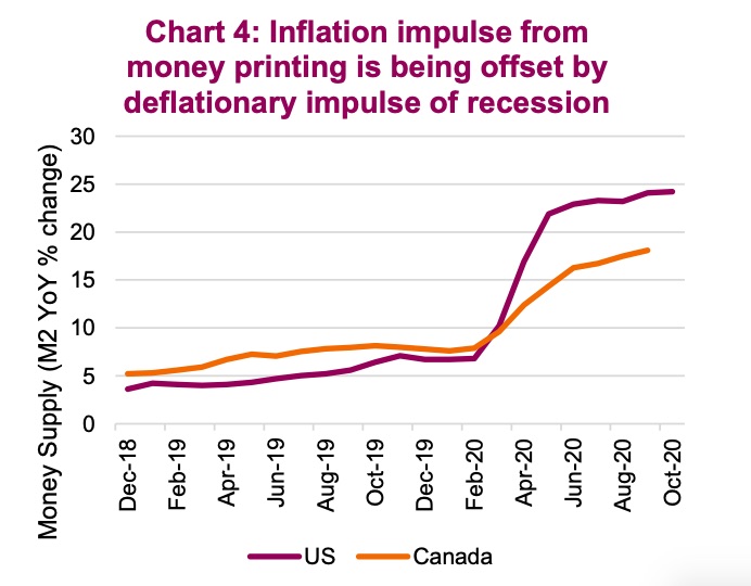 inflation rise central banks government stimulus versus deflation of recession year 2020
