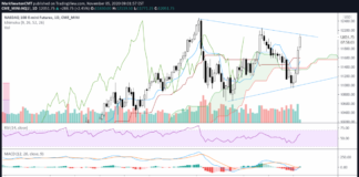 Stock Market Indices Near Resistance As Cycles Signal Caution nasdaq 100 index sell price target analysis chart image november 6