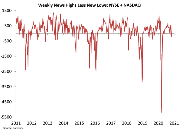 new york stock exchange new highs lows market breadth analysis chart image