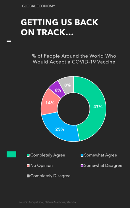 poll on covid 19 vaccine acceptance agree image