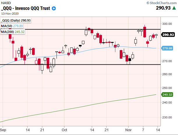 qqq nasdaq 100 etf trading buy signal indicator november