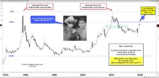 Will Silver Price Reversal Bring Another Historic Decline? silver price reversal 4 quarterly pattern lower precious metals chart image year 2020